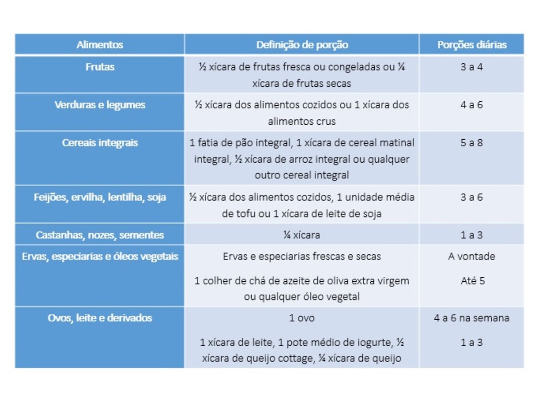 Perfil com Novas Visitas: Confira Agora
